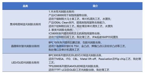 安集科技 國(guó)產(chǎn)CMP拋光液龍頭，全品類(lèi)布局加速進(jìn)入主流晶圓產(chǎn)線(xiàn)