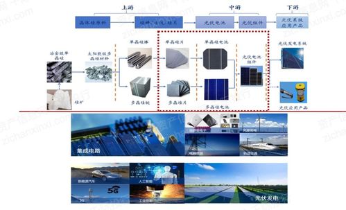 2022年半導(dǎo)體硅片行業(yè)研究報(bào)告 聚焦半導(dǎo)體分立器件制造